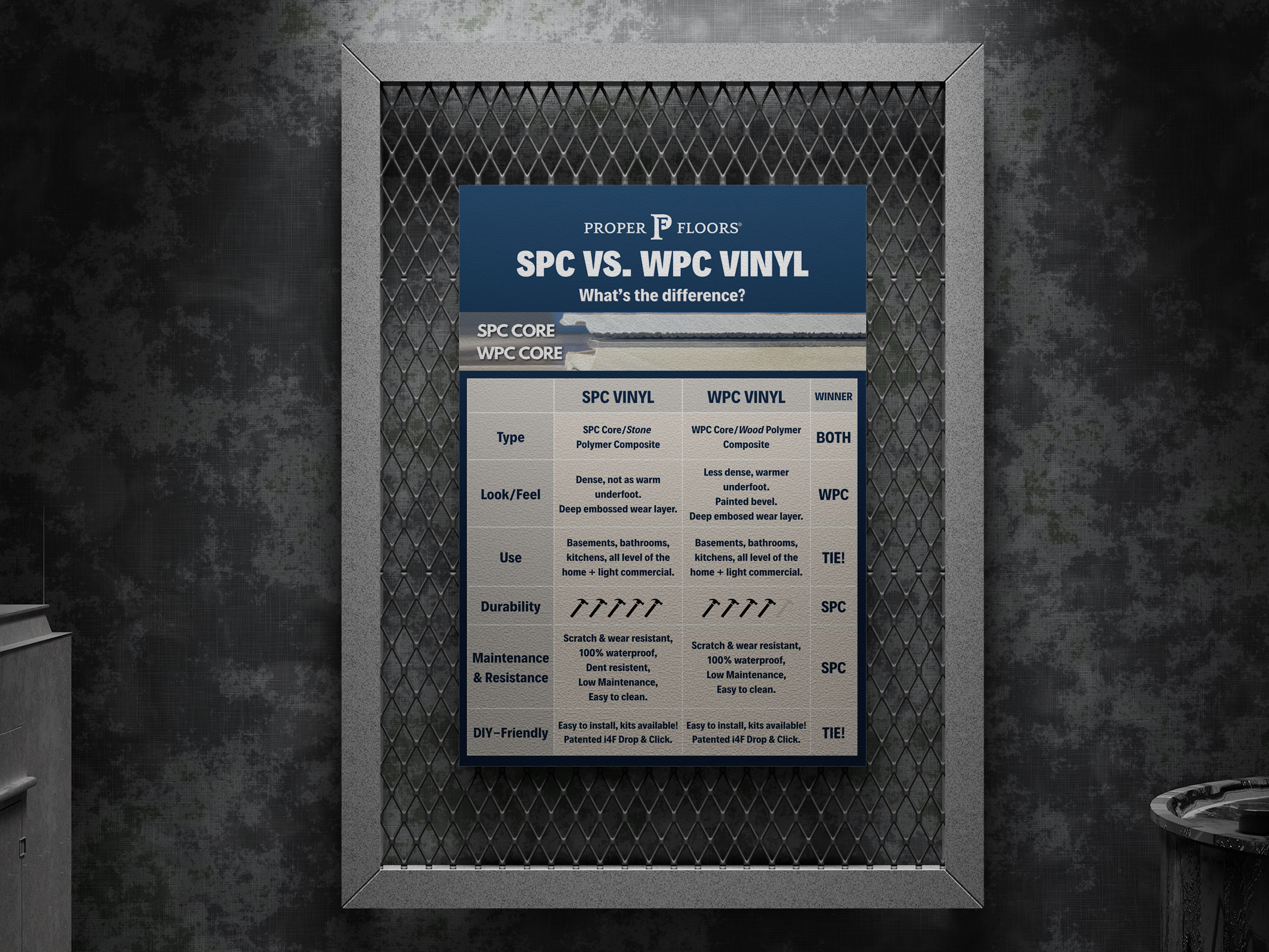 Posters